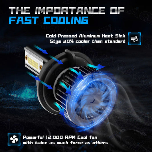 2pcs 9008 LED Headlight Bulbs,Ford F250 F350 F450 F550 2005-2022, 16000LM Ultra-Bright 6000K White,