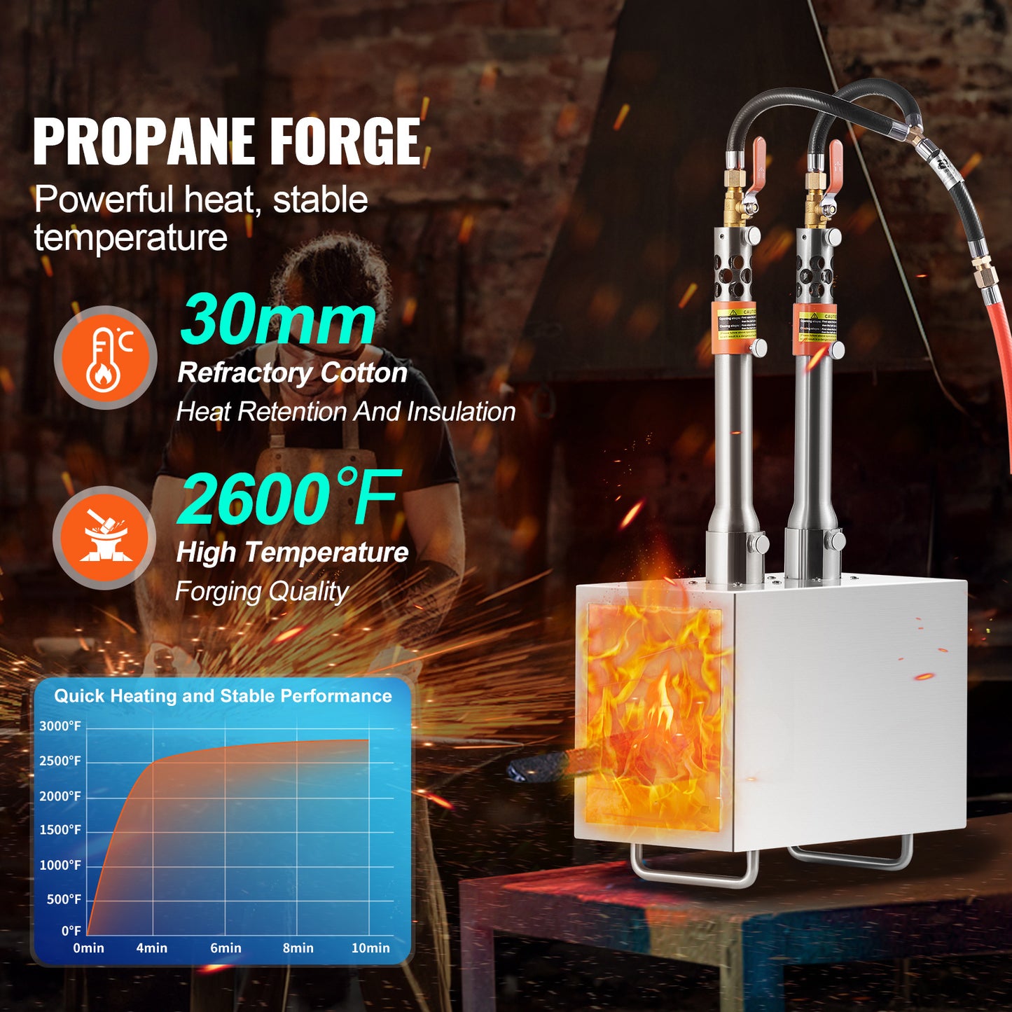 VEVOR Portable Propane Forge 1 Burner/2 Burner/3 Burner Farrier Forge 2600℉ Knife Metal Square