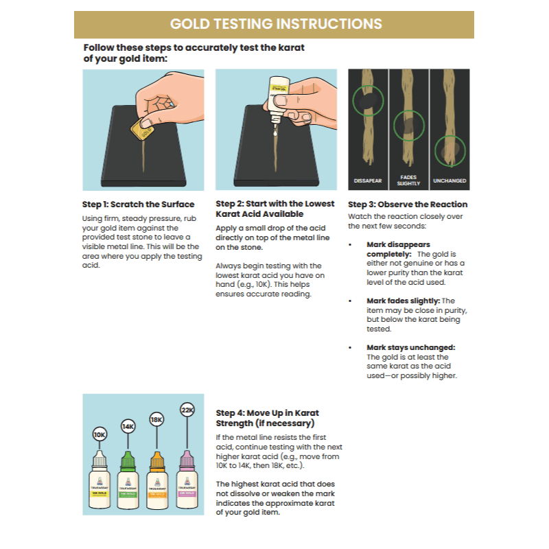 Gold, Silver & Platinum Testing Kit 9K 10k 12K 14K 18K 20k 22K .999 .925 Solutions w/2x4 Test Stone