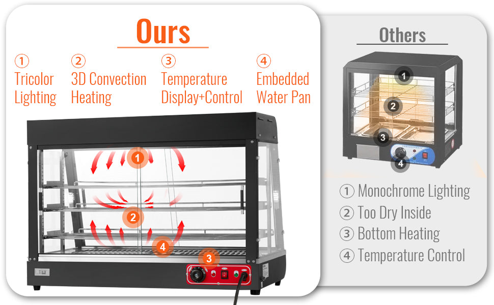 VEVOR Commercial Food Warmer Display Countertop 0.6L Water Tray Stainless Frame Glass Doors