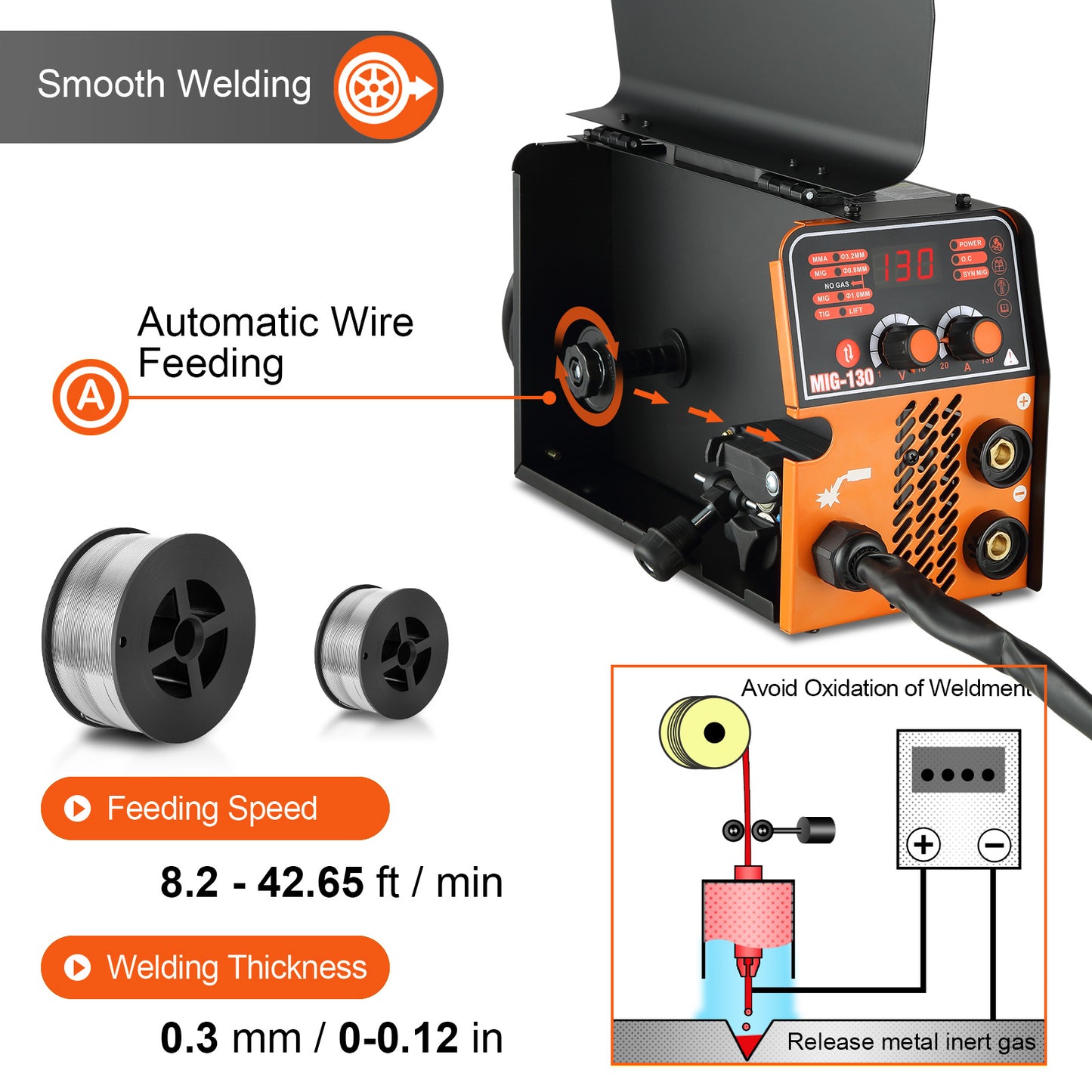 VEVOR MIG Welder 130A Portable Welding Machine 3 in 1 Combo MMA/MIG/LIFT TIG Flux Core Welder