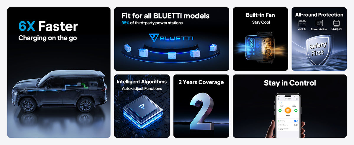 BLUETTI Charger 1 560W Alternator Charger Fast DC-DC Charging/Power Stations 6X Faster